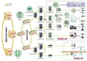 沈陽智云網絡 遼寧省內專業的綜合布線系統生產與維護服務