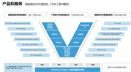 懌星科技完成數(shù)千萬Pre-A輪融資，專注汽車電子系統(tǒng)設(shè)計(jì)與軟件開發(fā)服務(wù)