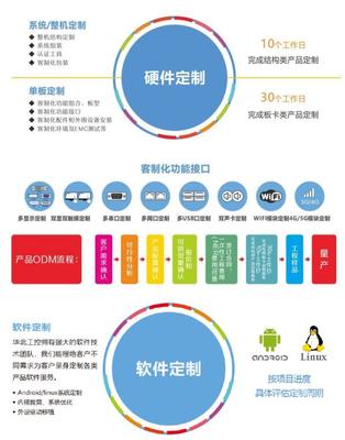 《算力基礎(chǔ)設(shè)施高質(zhì)量發(fā)展行動(dòng)計(jì)劃》印發(fā)，軟件測試服務(wù)迎來新機(jī)遇