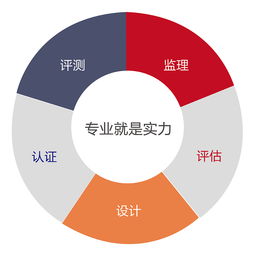 尚品中國簽約中國軟件評測中心集群網(wǎng)站建設(shè)項目